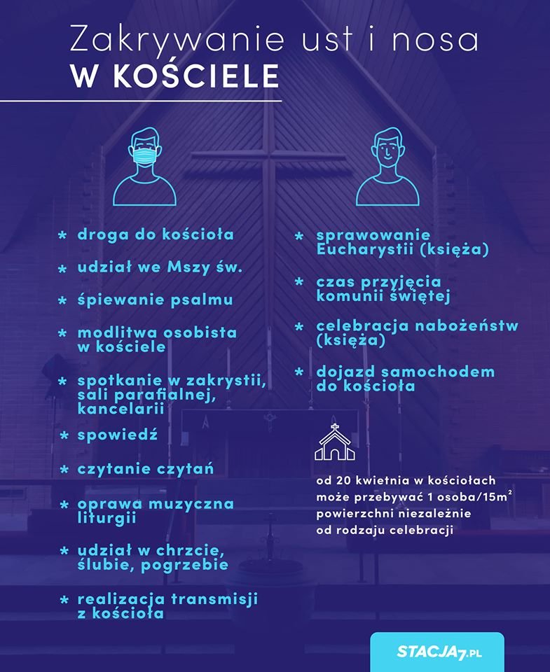 kosciol.2020